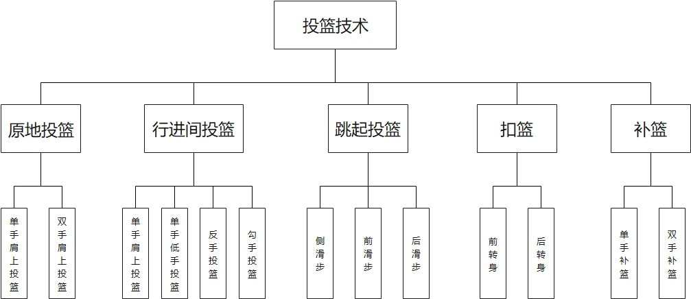 哪里可以学习到提升篮球心态的方法_2